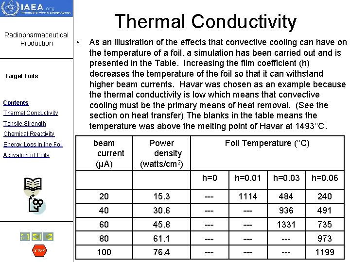 Radiopharmaceutical Production Target Foils Contents Thermal Conductivity Tensile Strength Chemical Reactivity Energy Loss in