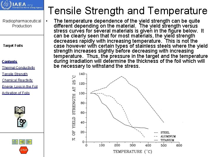 Tensile Strength and Temperature Radiopharmaceutical Production Target Foils Contents Thermal Conductivity Tensile Strength Chemical