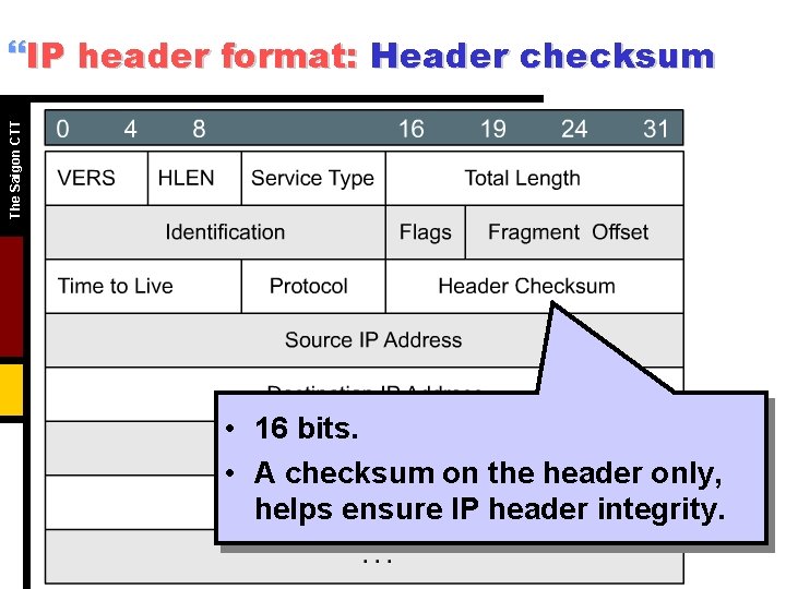 The Saigon CTT }IP header format: Header checksum • 16 bits. • A checksum The Saigon CTT }IP header format: Header checksum • 16 bits. • A checksum