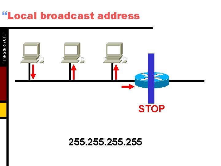 The Saigon CTT }Local broadcast address STOP 255 The Saigon CTT }Local broadcast address STOP 255