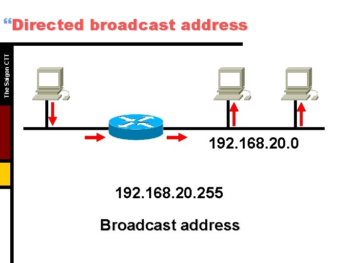 The Saigon CTT }Directed broadcast address 192. 168. 20. 0 192. 168. 20. 255 The Saigon CTT }Directed broadcast address 192. 168. 20. 0 192. 168. 20. 255