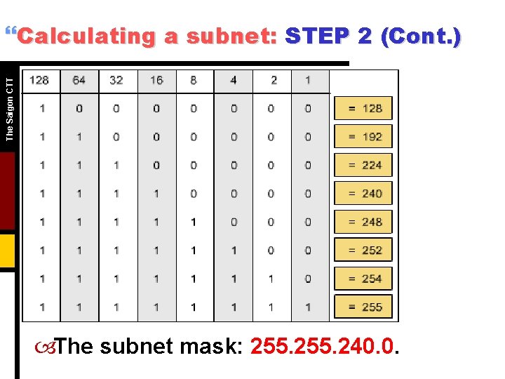 The Saigon CTT }Calculating a subnet: STEP 2 (Cont. ) The subnet mask: 255. The Saigon CTT }Calculating a subnet: STEP 2 (Cont. ) The subnet mask: 255.