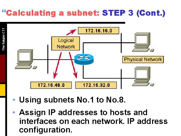 The Saigon CTT }Calculating a subnet: STEP 3 (Cont. ) • Using subnets No. The Saigon CTT }Calculating a subnet: STEP 3 (Cont. ) • Using subnets No.