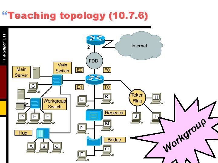 The Saigon CTT }Teaching topology (10. 7. 6) p u o r g k The Saigon CTT }Teaching topology (10. 7. 6) p u o r g k
