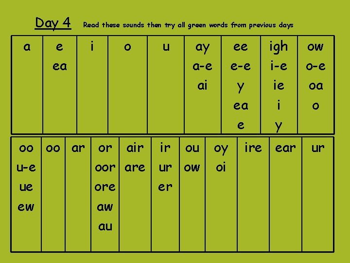 Day 4 a e ea Read these sounds then try all green words from