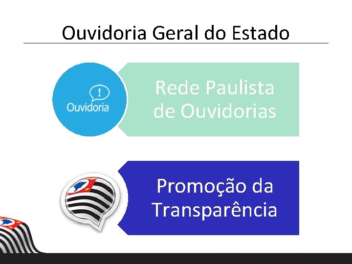 Ouvidoria Geral do Estado Rede Paulista de Ouvidorias Promoção da Transparência Ouvidoria Geral do Estado Rede Paulista de Ouvidorias Promoção da Transparência