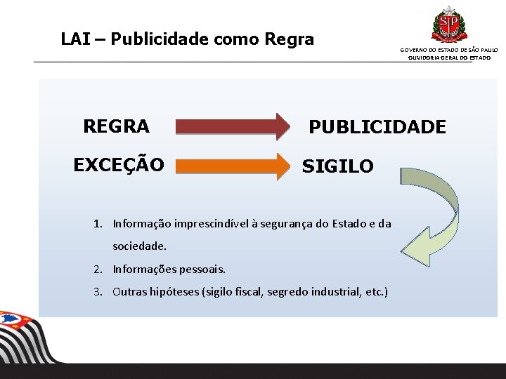 LAI – Publicidade como Regra REGRA EXCEÇÃO GOVERNO DO ESTADO DE SÃO PAULO OUVIDORIA LAI – Publicidade como Regra REGRA EXCEÇÃO GOVERNO DO ESTADO DE SÃO PAULO OUVIDORIA