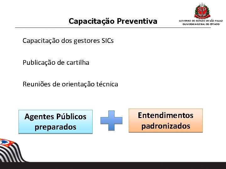 Capacitação Preventiva GOVERNO DO ESTADO DE SÃO PAULO OUVIDORIA GERAL DO ESTADO Capacitação dos Capacitação Preventiva GOVERNO DO ESTADO DE SÃO PAULO OUVIDORIA GERAL DO ESTADO Capacitação dos