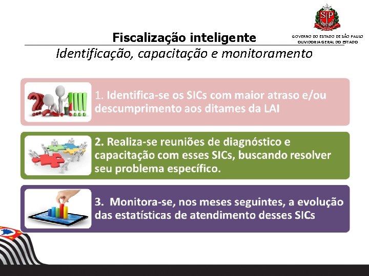 Fiscalização inteligente GOVERNO DO ESTADO DE SÃO PAULO OUVIDORIA GERAL DO ESTADO Identificação, capacitação Fiscalização inteligente GOVERNO DO ESTADO DE SÃO PAULO OUVIDORIA GERAL DO ESTADO Identificação, capacitação