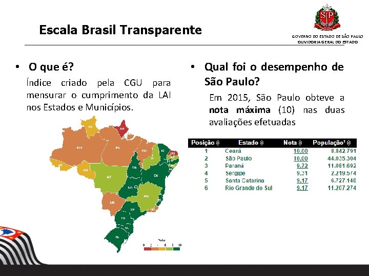 Escala Brasil Transparente • O que é? Índice criado pela CGU para mensurar o Escala Brasil Transparente • O que é? Índice criado pela CGU para mensurar o