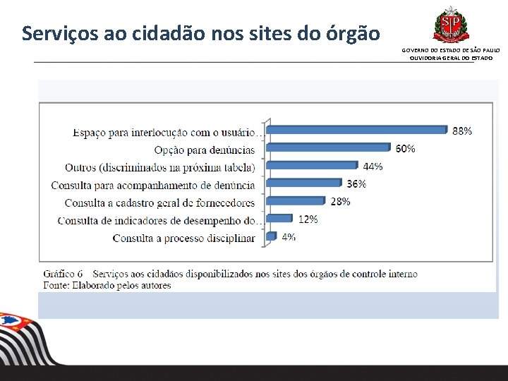 Serviços ao cidadão nos sites do órgão GOVERNO DO ESTADO DE SÃO PAULO OUVIDORIA Serviços ao cidadão nos sites do órgão GOVERNO DO ESTADO DE SÃO PAULO OUVIDORIA