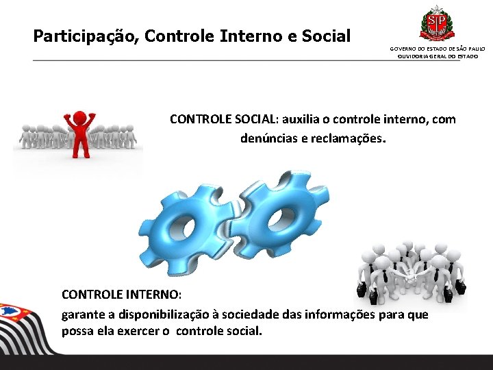 Participação, Controle Interno e Social GOVERNO DO ESTADO DE SÃO PAULO OUVIDORIA GERAL DO Participação, Controle Interno e Social GOVERNO DO ESTADO DE SÃO PAULO OUVIDORIA GERAL DO