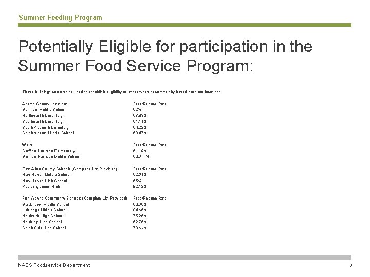 Summer Feeding Program Potentially Eligible for participation in the Summer Food Service Program: These