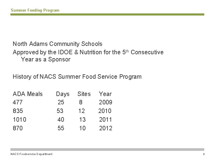 Summer Feeding Program North Adams Community Schools Approved by the IDOE & Nutrition for