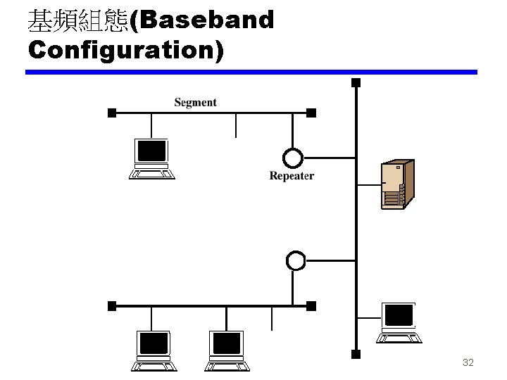 基頻組態(Baseband Configuration) 32 