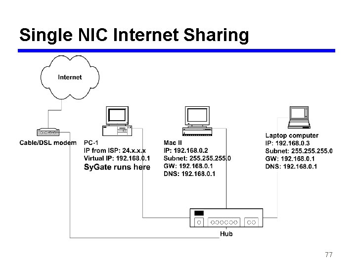 Single NIC Internet Sharing 77 