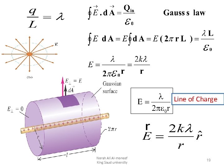 Line of Charge Norah Ali Al-moneef King Saud university 19 