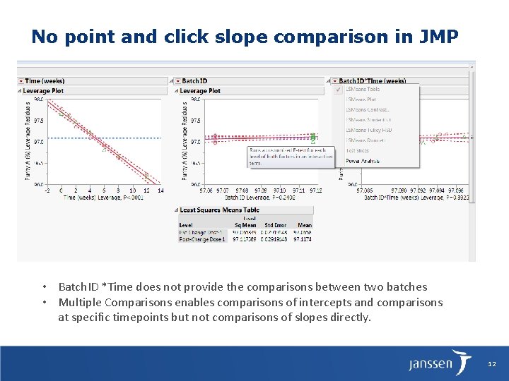 No point and click slope comparison in JMP • Batch. ID *Time does not