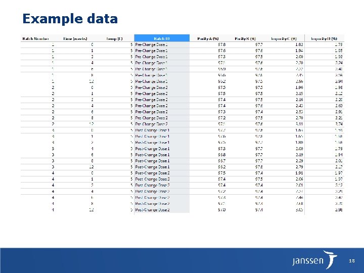 Example data 18 