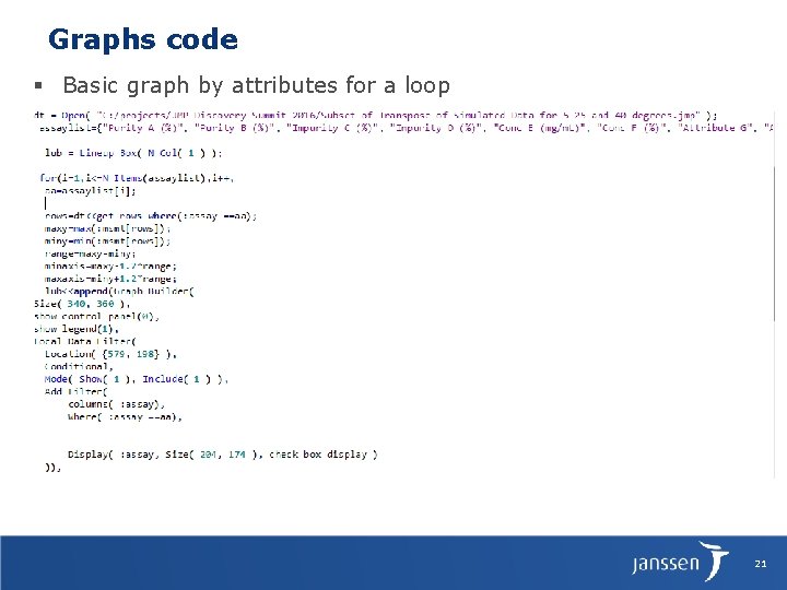 Graphs code § Basic graph by attributes for a loop 21 