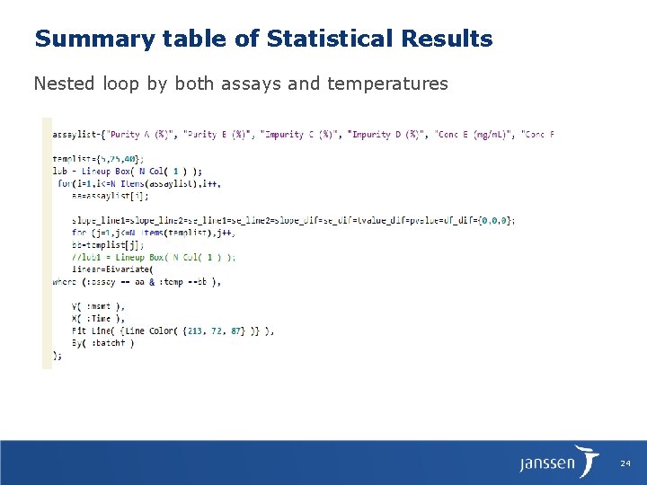 Summary table of Statistical Results Nested loop by both assays and temperatures 24 