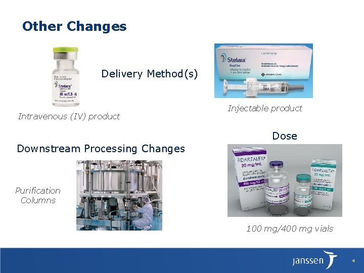 Other Changes Delivery Method(s) Intravenous (IV) product Injectable product Dose Downstream Processing Changes Purification