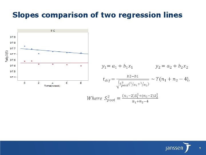 Slopes comparison of two regression lines 9 