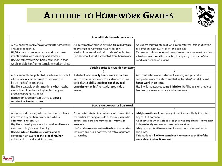 ATTITUDE TO HOMEWORK GRADES 