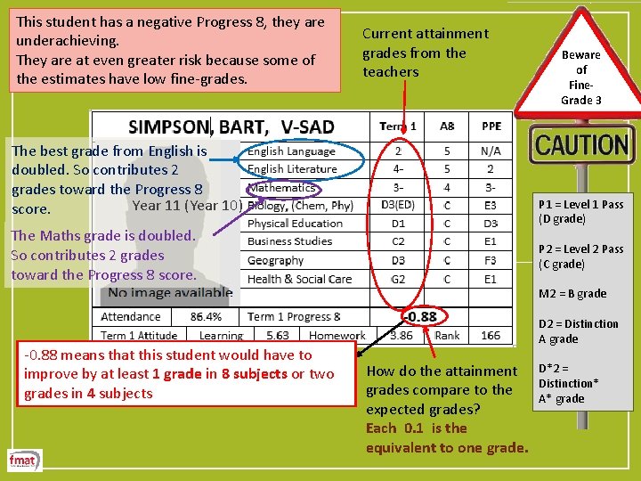 This student has a negative Progress 8, they are underachieving. They are at even