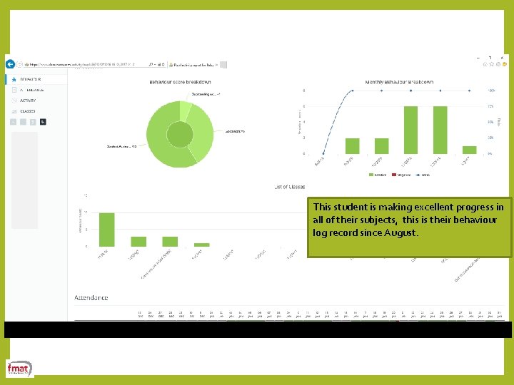 This student is making excellent progress in all of their subjects, this is their