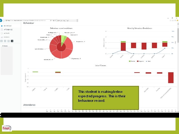 This student is making below expected progress. This is their behaviour record. 