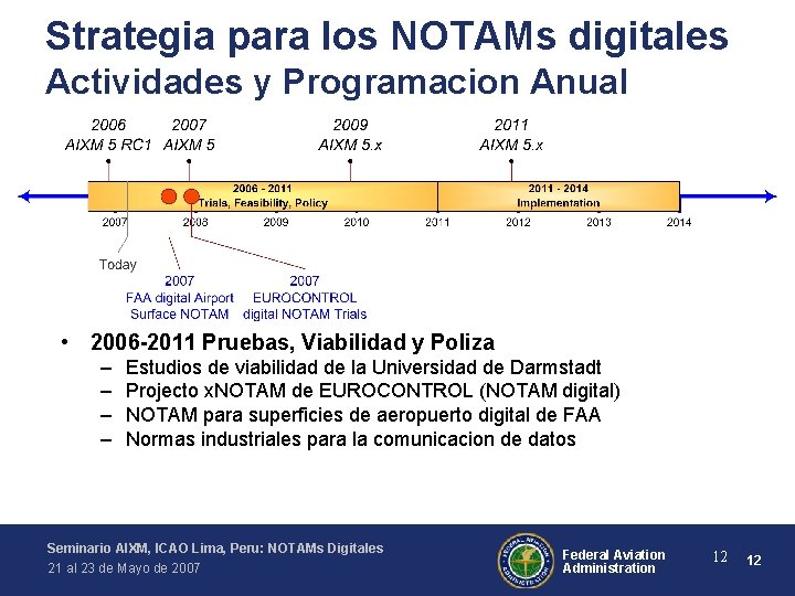 Strategia para los NOTAMs digitales Actividades y Programacion Anual • 2006 -2011 Pruebas, Viabilidad