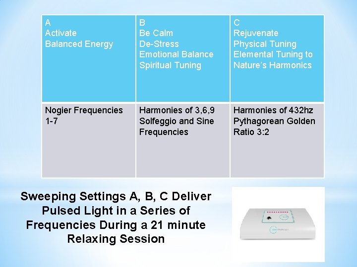 A Activate Balanced Energy B Be Calm De-Stress Emotional Balance Spiritual Tuning C Rejuvenate