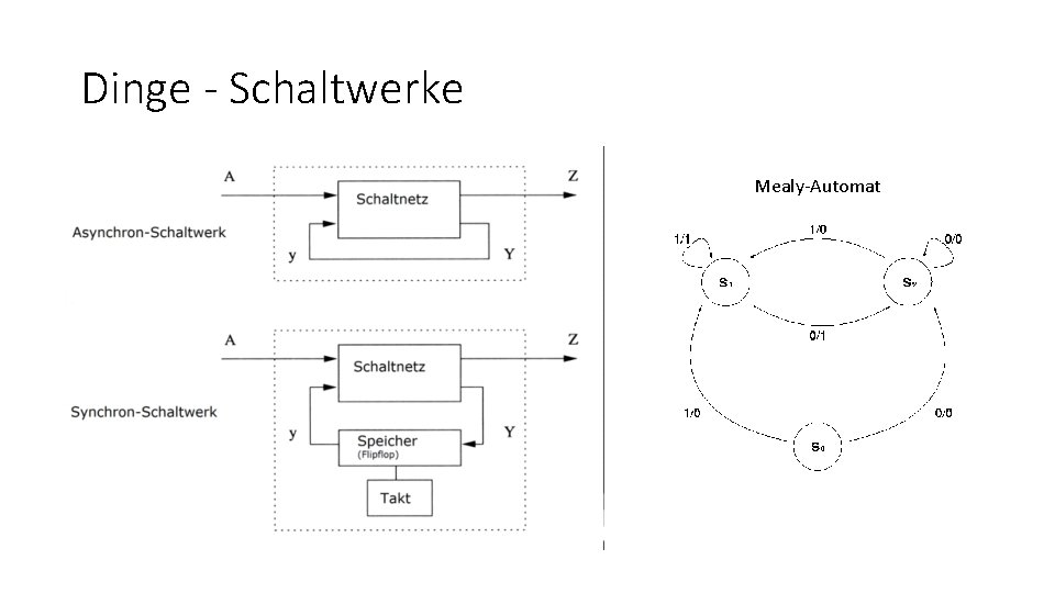 Dinge - Schaltwerke Mealy-Automat 