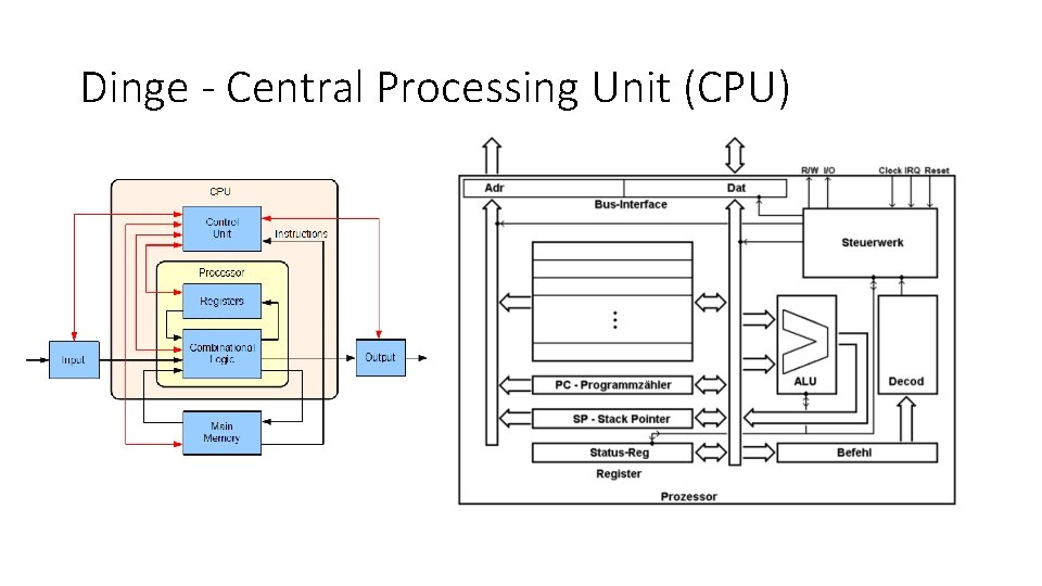 Dinge - Central Processing Unit (CPU) 