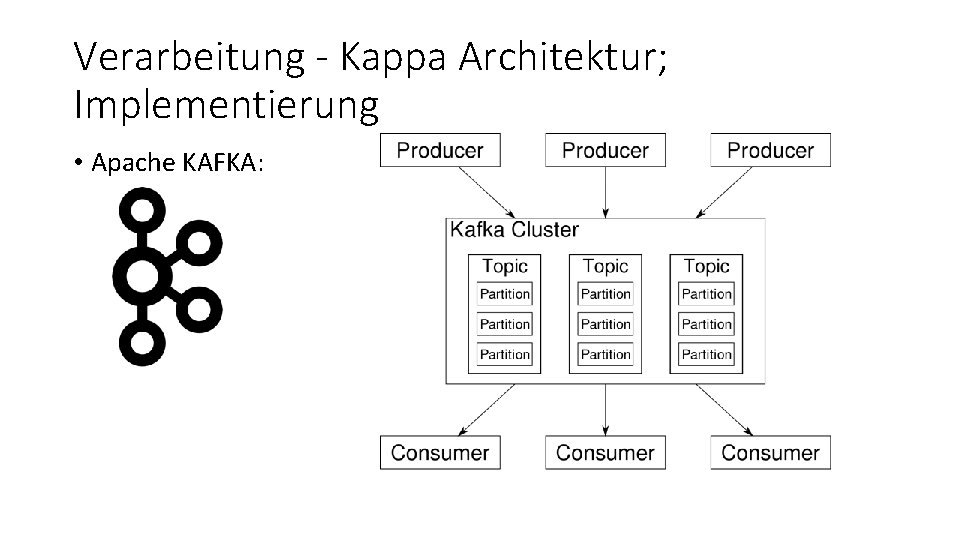 Verarbeitung - Kappa Architektur; Implementierung • Apache KAFKA: 
