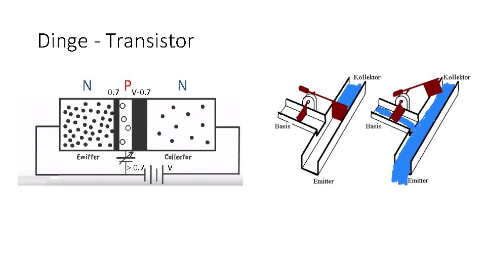 Dinge - Transistor N 0. 7 PV-0. 7 > 0. 7 N V 