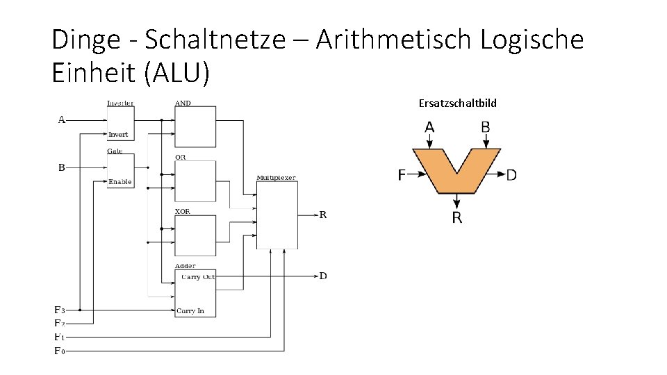 Dinge - Schaltnetze – Arithmetisch Logische Einheit (ALU) Ersatzschaltbild 