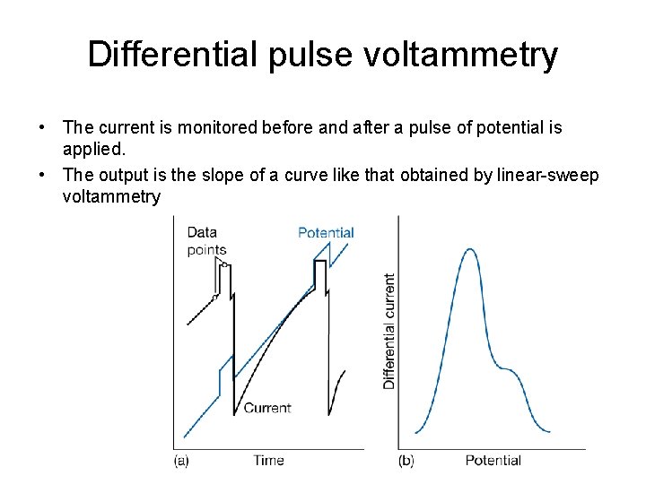 Differential pulse voltammetry • The current is monitored before and after a pulse of