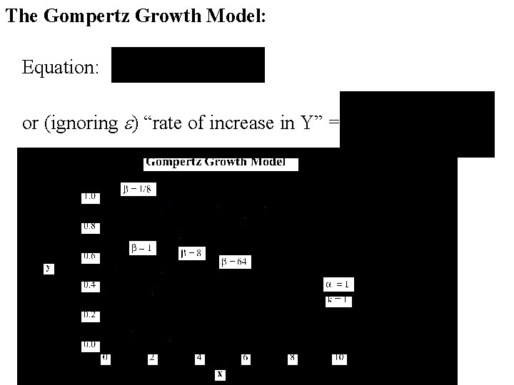 The Gompertz Growth Model: Equation: or (ignoring e) “rate of increase in Y” =