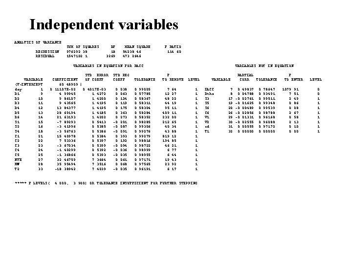 Independent variables ANALYSIS OF VARIANCE SUM OF SQUARES DF MEAN SQUARE F RATIO REGRESSION