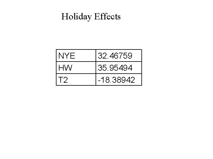 Holiday Effects NYE HW T 2 32. 46759 35. 95494 -18. 38942 