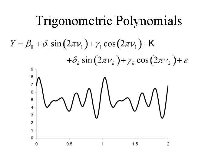 Trigonometric Polynomials 