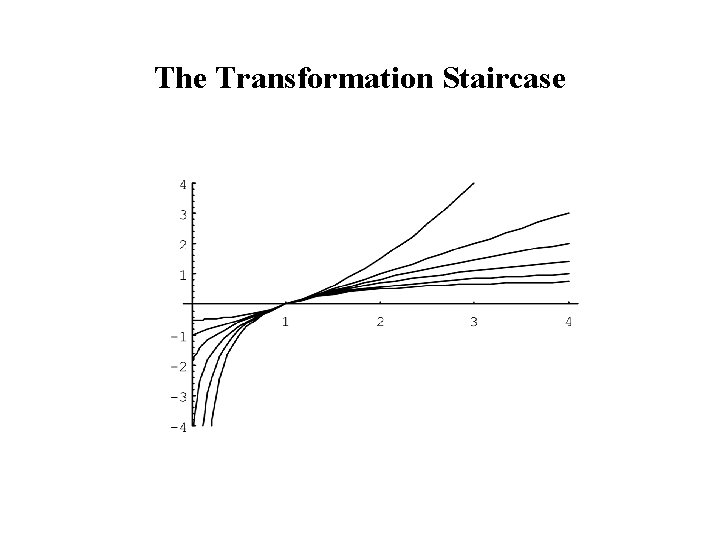 The Transformation Staircase 