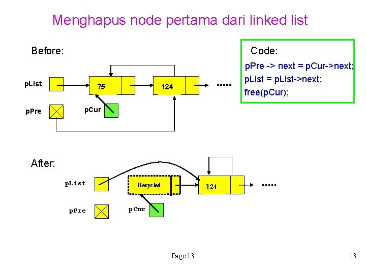 Menghapus node pertama dari linked list Before: Code: p. Pre -> next = p.