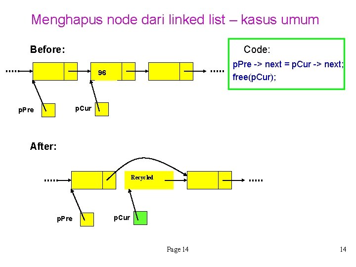 Menghapus node dari linked list – kasus umum Before: Code: 75 96 p. Pre