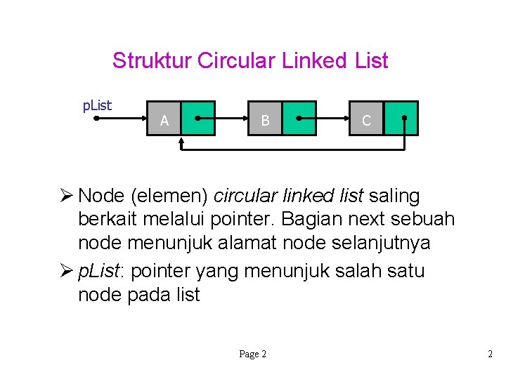 Struktur Circular Linked List p. List A B C Ø Node (elemen) circular linked