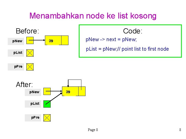 Menambahkan node ke list kosong Before: Code: p. New -> next = p. New;