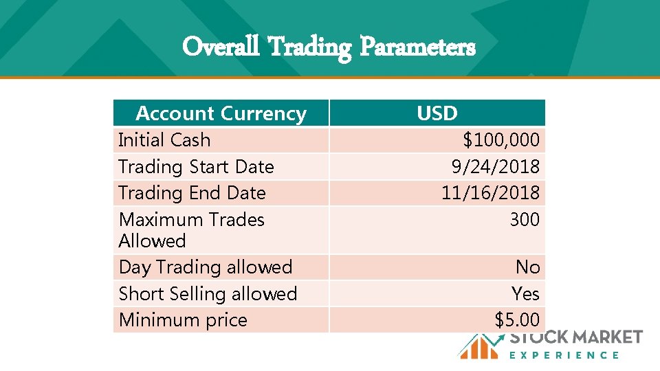 Overall Trading Parameters Account Currency Initial Cash Trading Start Date Trading End Date Maximum