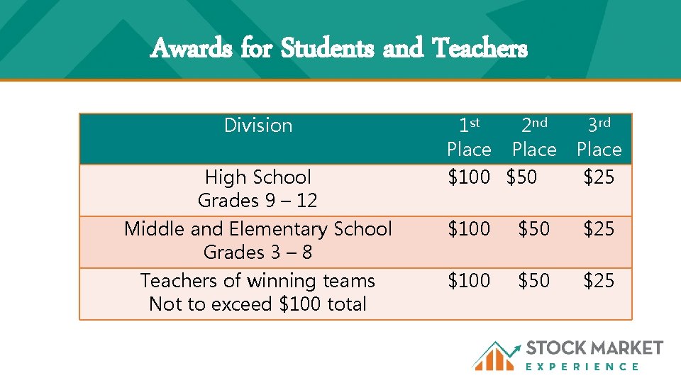 Awards for Students and Teachers Division High School Grades 9 – 12 1 st